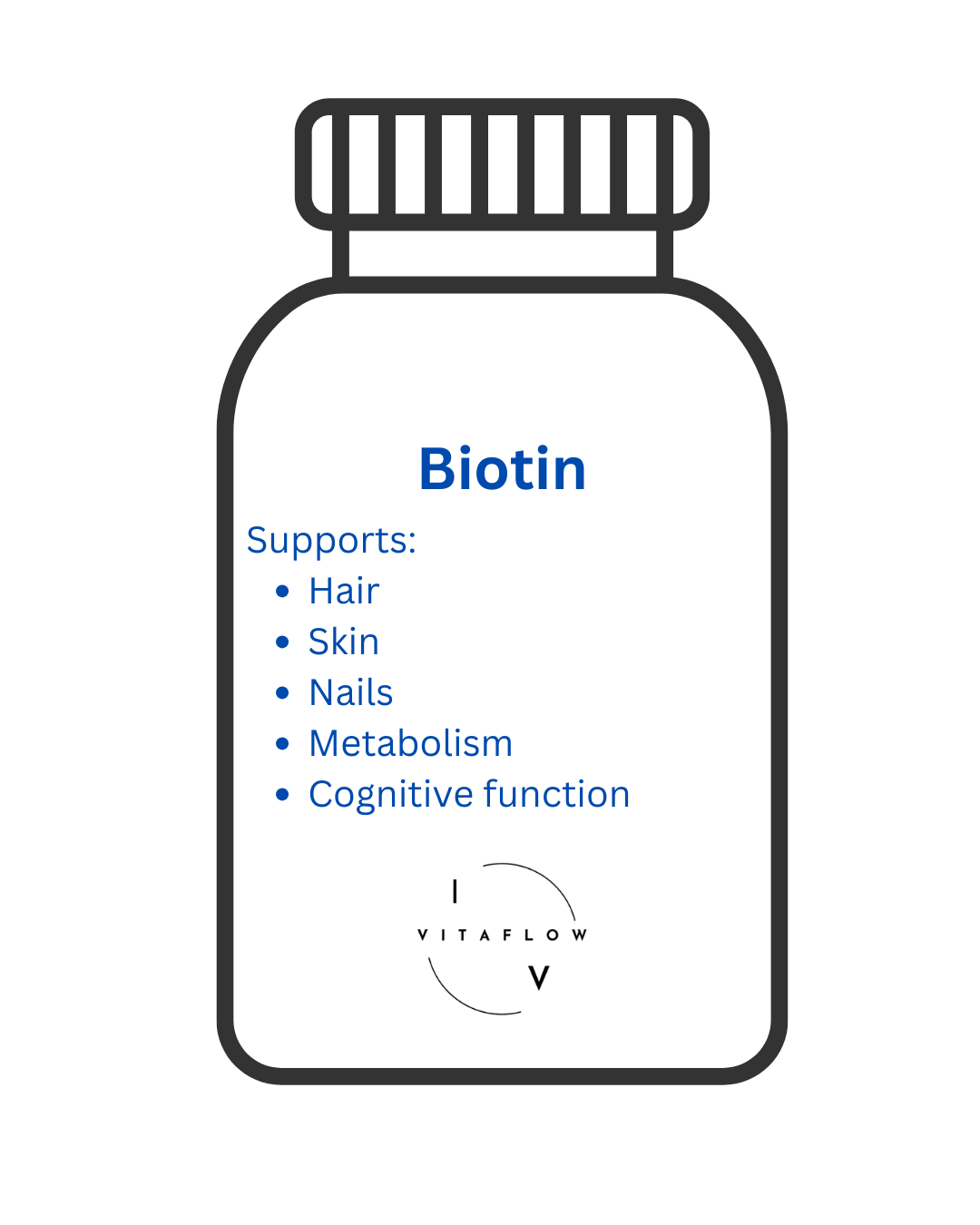 Biotin